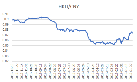 10月23日收盘沪铜期货持仓较上日增持16516手