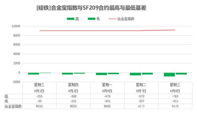 10月23日收盘硅铁期货持仓较上日减持33138手