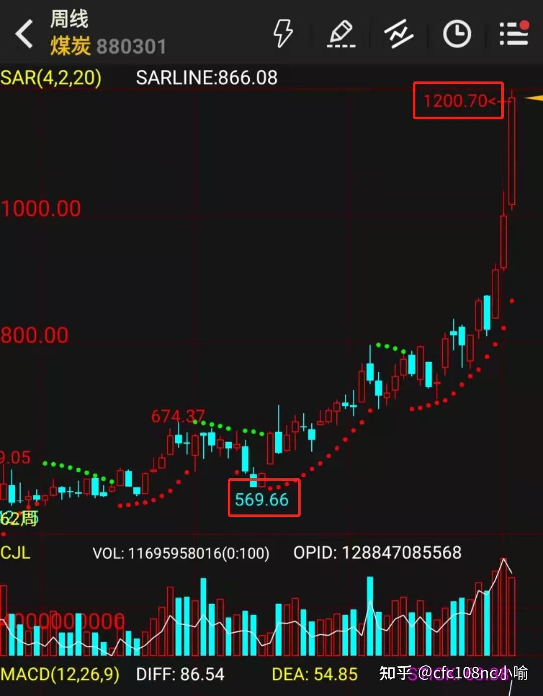 10月23日收盘硅铁期货持仓较上日减持33138手