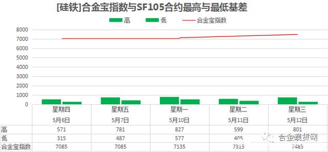 10月23日收盘硅铁期货持仓较上日减持33138手