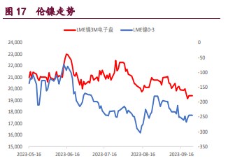 （2023年10月24日）今日沪铜期货和伦铜最新价格行情查询