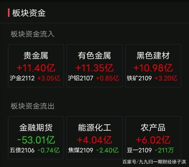 （2023年10月24日）今日沪铝期货和伦铝最新价格查询