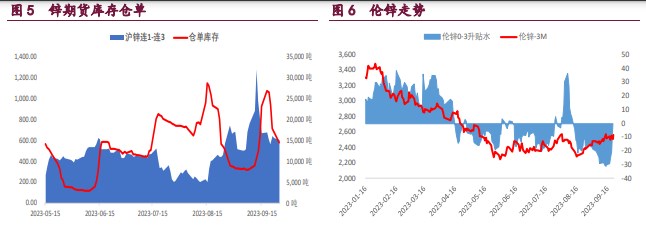 （2023年10月24日）今日沪铜期货和伦铜最新价格行情查询