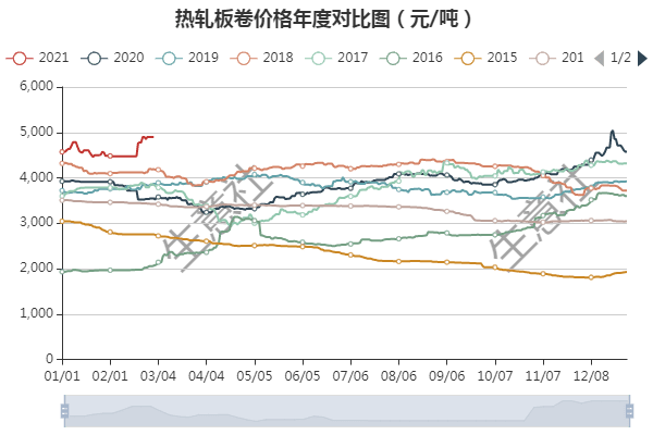 澳矿成本支撑转弱 碳酸锂仍有下行空间