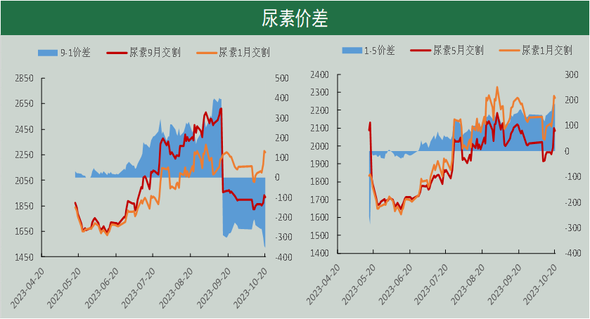 供给宽松需求疲软拖累 镍价格重心继续下移