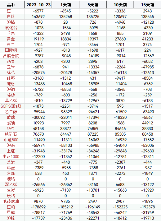 10月24日螺纹钢期货持仓龙虎榜分析：多空双方均呈离场态势