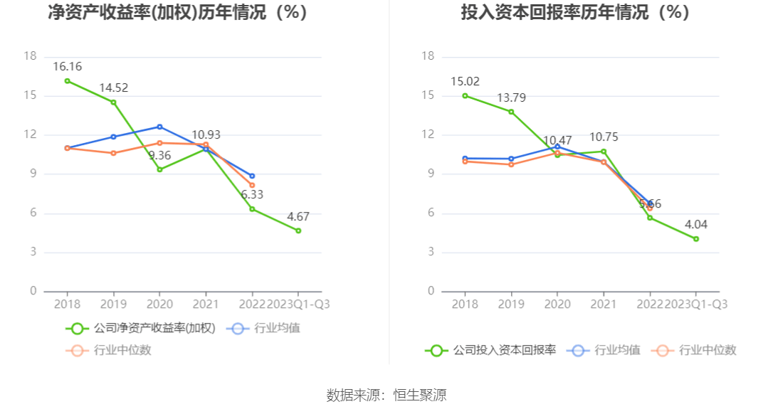 10月24日收盘锰硅期货持仓较上日减持31952手