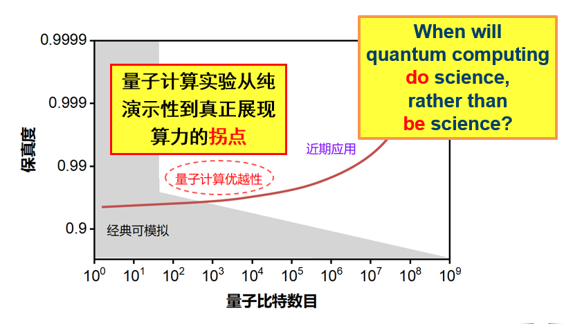 独家专访陆朝阳：讲述“九章三号”背后的故事