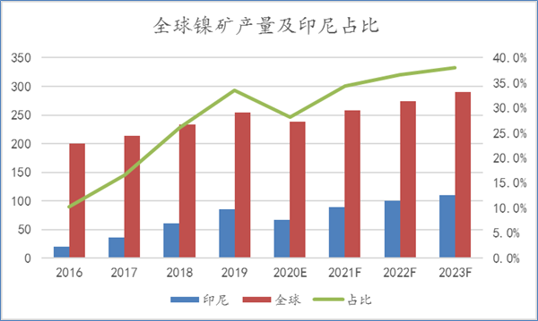 镍铁成交价回落 不锈钢产量弹性较强