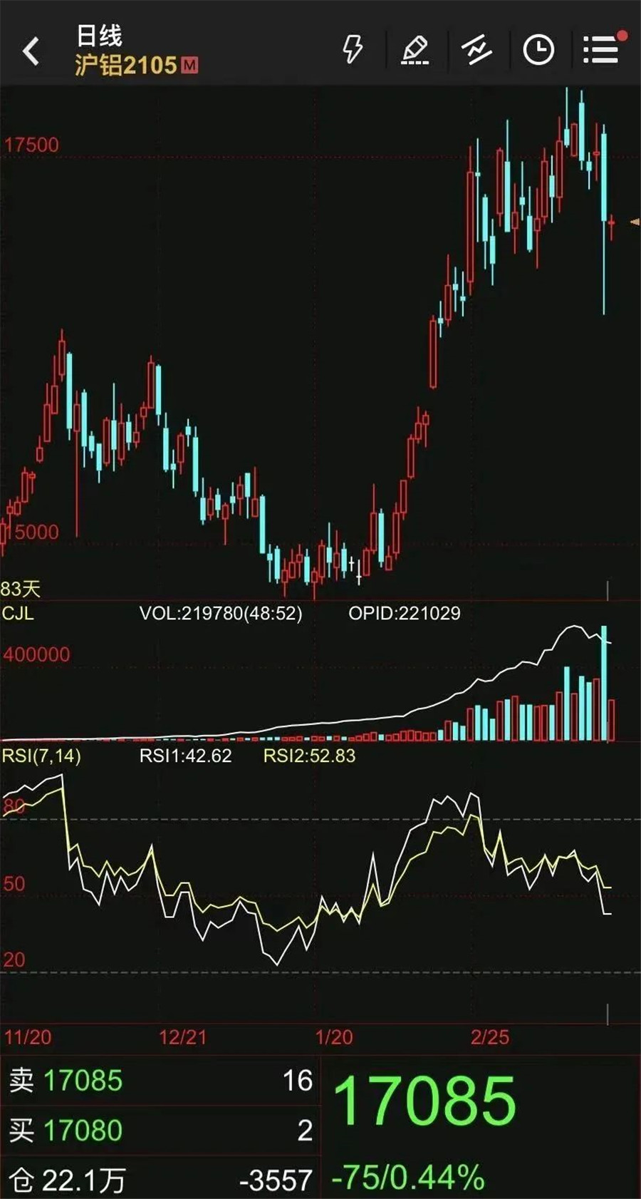 10月25日收盘沪铝期货资金流入1.66亿元