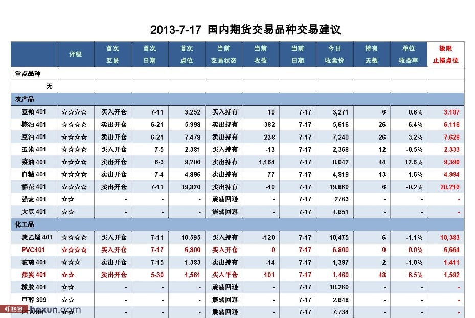 10月25日热卷期货持仓龙虎榜分析：热卷期货主力处于净多头状态