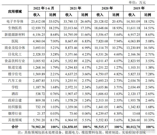 《中国科创典型调查报告》：我国科创水平 呈现高增长态势