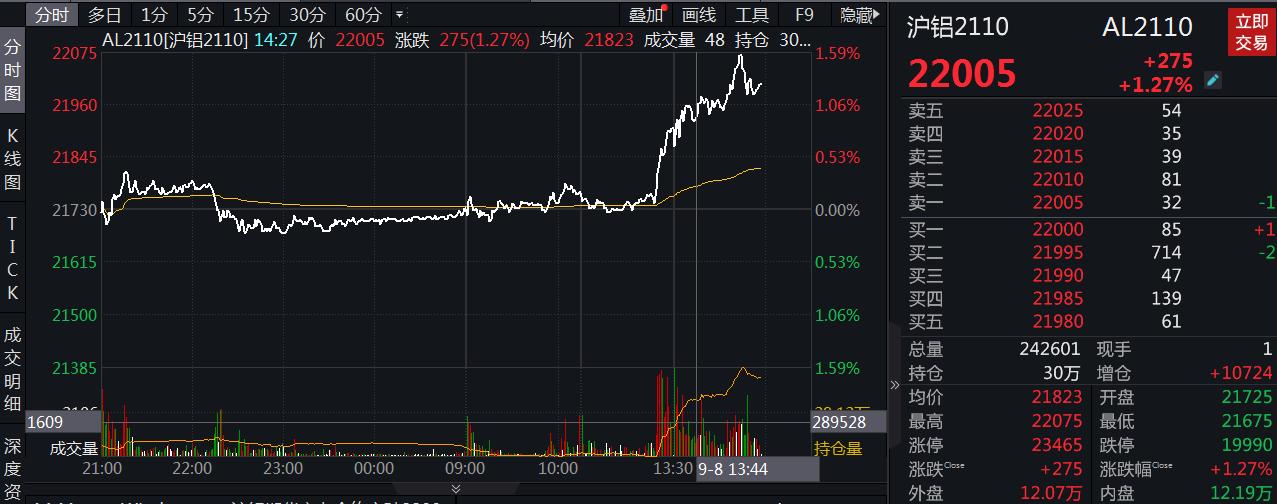 （2023年10月26日）今日沪铝期货和伦铝最新价格查询