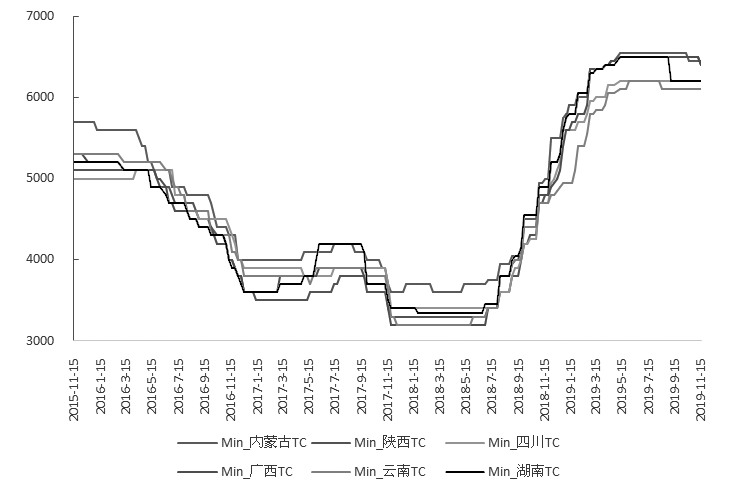 （2023年10月26日）今日沪锌期货和伦锌最新价格行情查询