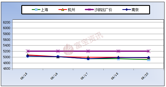 工业硅下游需求有所淡化 期货盘面震荡偏弱运行