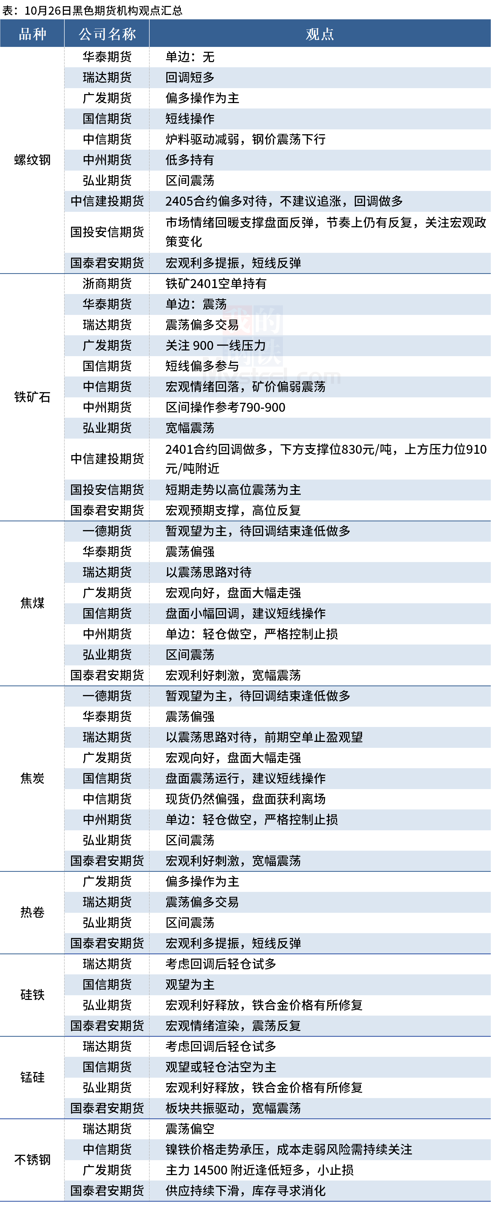 10月26日收盘螺纹钢期货持仓较上日减持22543手