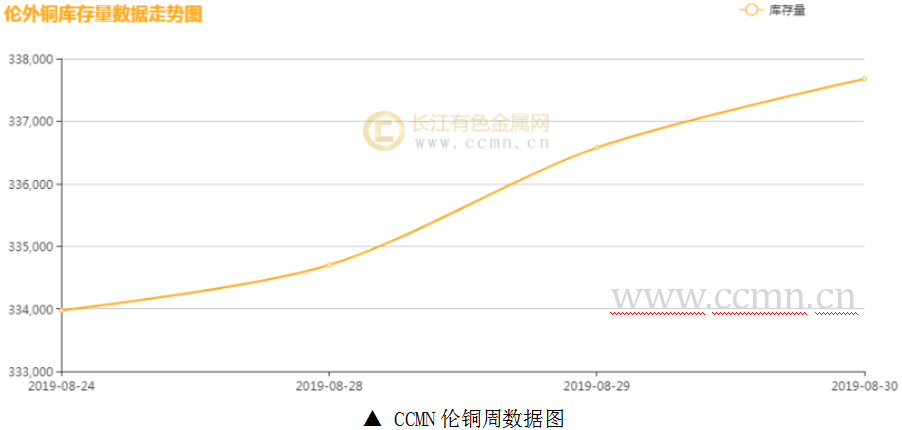 10月26日收盘沪铜期货持仓较上日减持114手