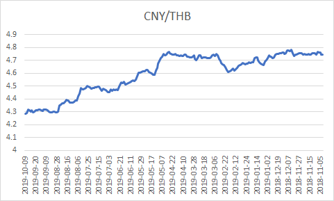 10月26日收盘螺纹钢期货持仓较上日减持22543手