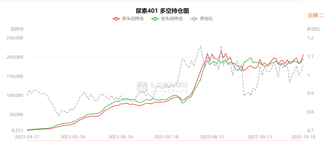 10月26日铅期货持仓龙虎榜分析：多空双方均呈进场态势