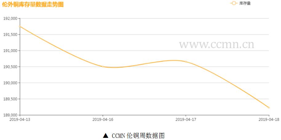 （2023年10月27日）今日沪铜期货和伦铜最新价格行情查询