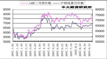 （2023年10月27日）今日沪铜期货和伦铜最新价格行情查询