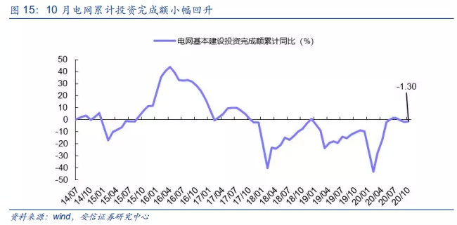 美指高位运行有色承压 铜价趋势性驱动不明显