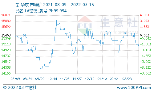 10月27日收盘沪铅期货持仓较上日增持567手