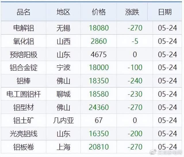 10月27日收盘沪铅期货持仓较上日增持567手