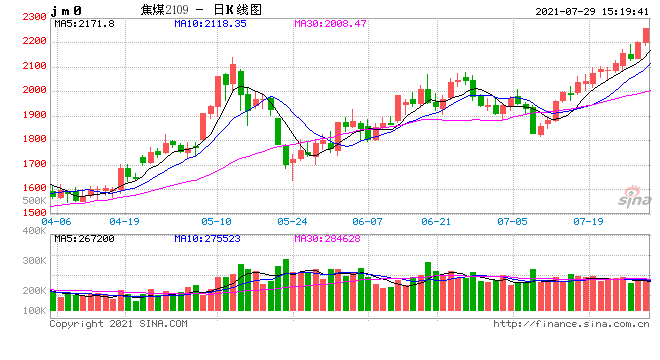 10月27日收盘沪铅期货持仓较上日增持567手