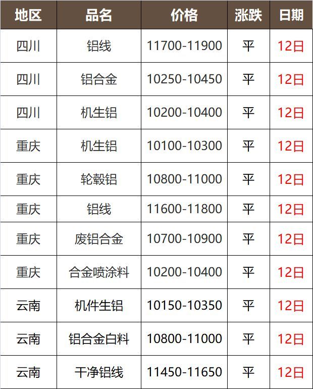 10月27日收盘沪铅期货持仓较上日增持567手