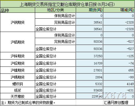 10月27日螺纹钢期货持仓龙虎榜分析：国投安信增仓2560手空单