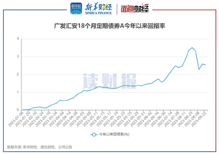 债券市场9月发债超6万亿元