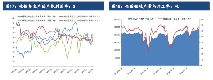 铅期货主力本周K线收阴 汽车市场的需求相对稳定