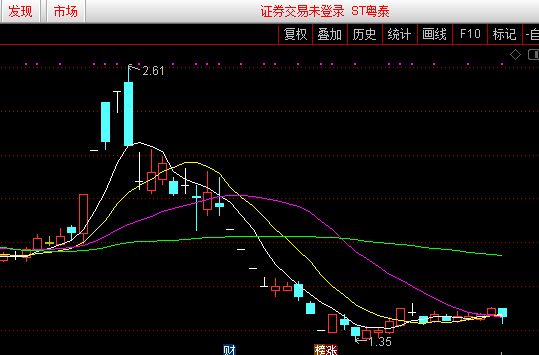 铝期货主力连续4周K线收阴 后市需求存走弱压力