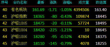 （2023年10月30日）今日沪铅期货和伦铅最新价格查询