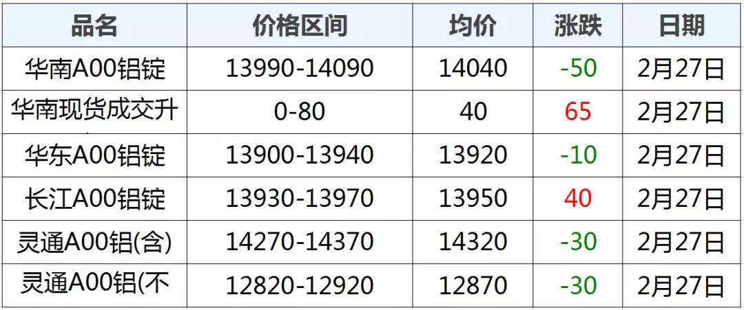 （2023年10月30日）今日沪铝期货和伦铝最新价格查询