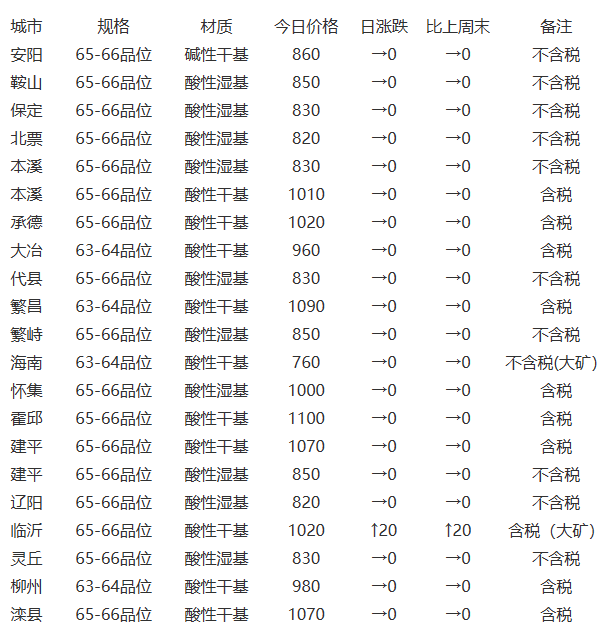 （2023年10月30日）今日沪锌期货和伦锌最新价格行情查询