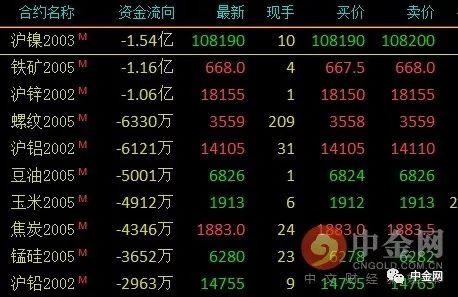 （2023年10月30日）今日沪锌期货和伦锌最新价格行情查询