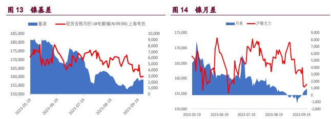 （2023年10月30日）今日沪铜期货和伦铜最新价格行情查询