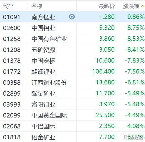 （2023年10月30日）今日沪铅期货和伦铅最新价格查询