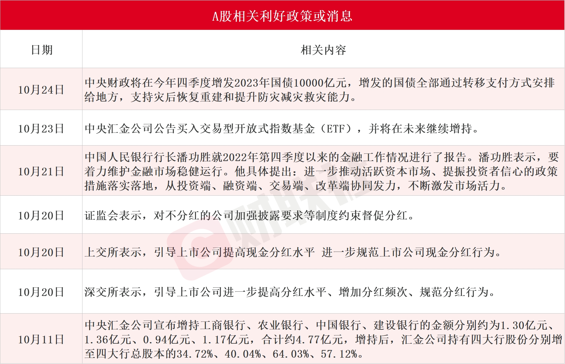 淡季利空逐步落地 螺纹钢短期反弹空间有限