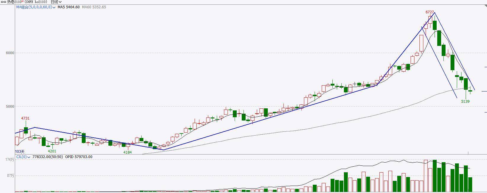 需求端迎来传统旺季 沪锡盘面持续震荡偏弱