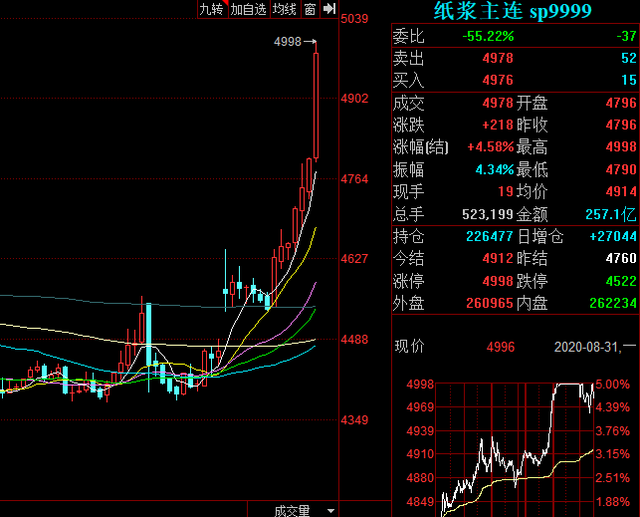 需求端迎来传统旺季 沪锡盘面持续震荡偏弱