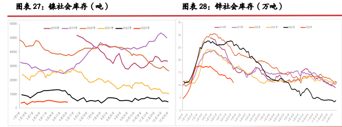 需求端迎来传统旺季 沪锡盘面持续震荡偏弱