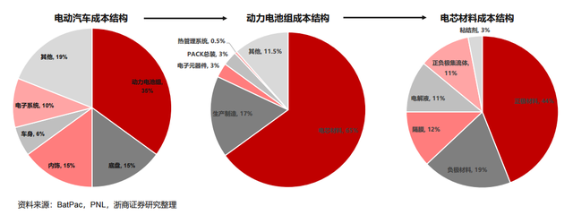 江西锂盐厂开工率继续提升 碳酸锂期价继续承压