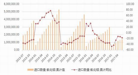 成本端重心有所上移 铝期货行情或延续高位调整