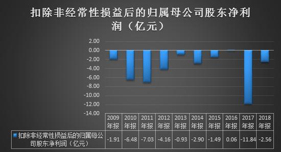 南京证券Q3净利降36% 拟定增募不超50亿2020年募44亿