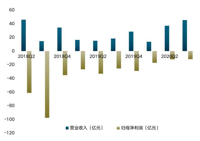 南京证券Q3净利降36% 拟定增募不超50亿2020年募44亿