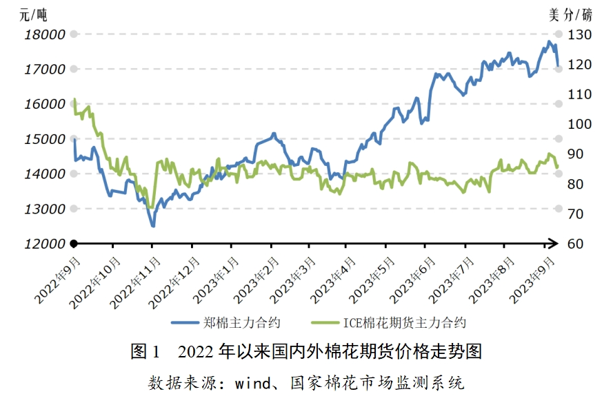 工业硅期货10月30日主力小幅上涨1.54% 收报14210.0元