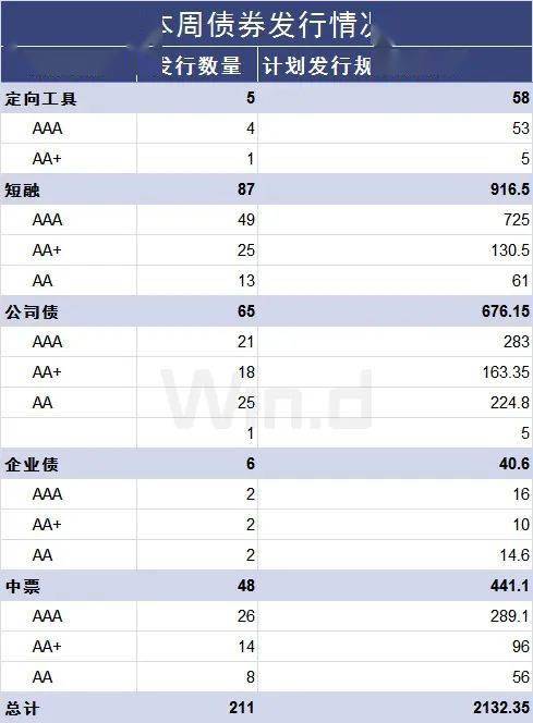 10月30日收盘线材期货持仓较上日增持11手